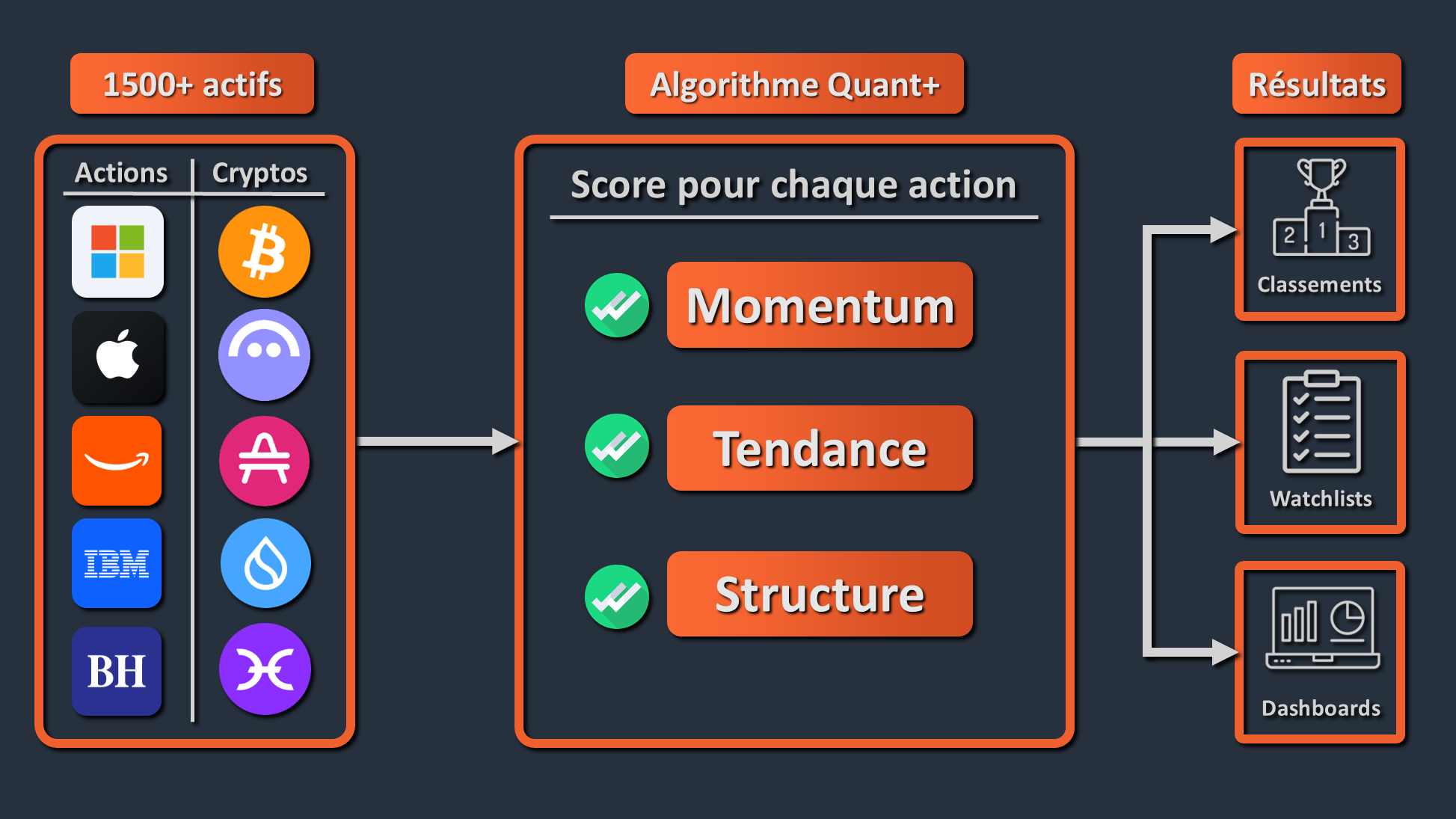 Exemple d'application des indicateurs techniques