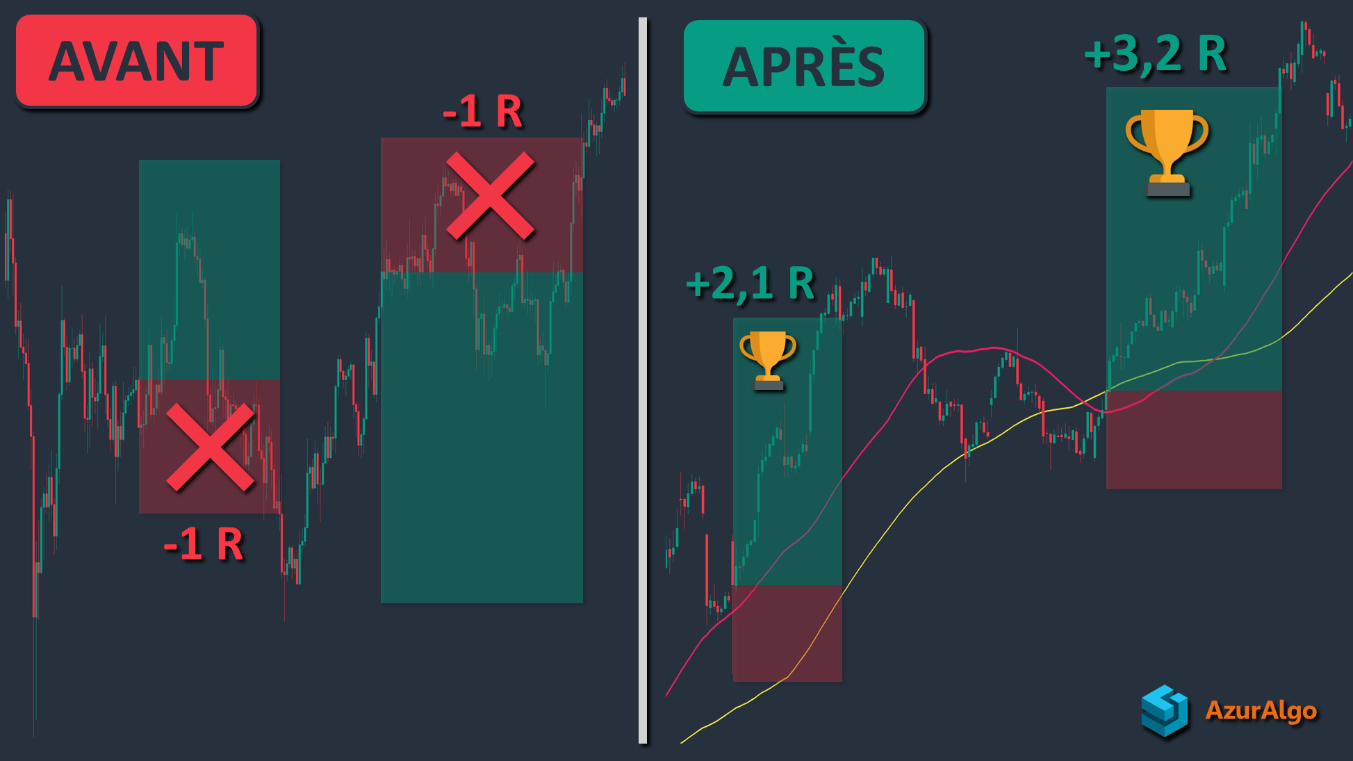 Comparaison avant/après méthode Azur Quant+