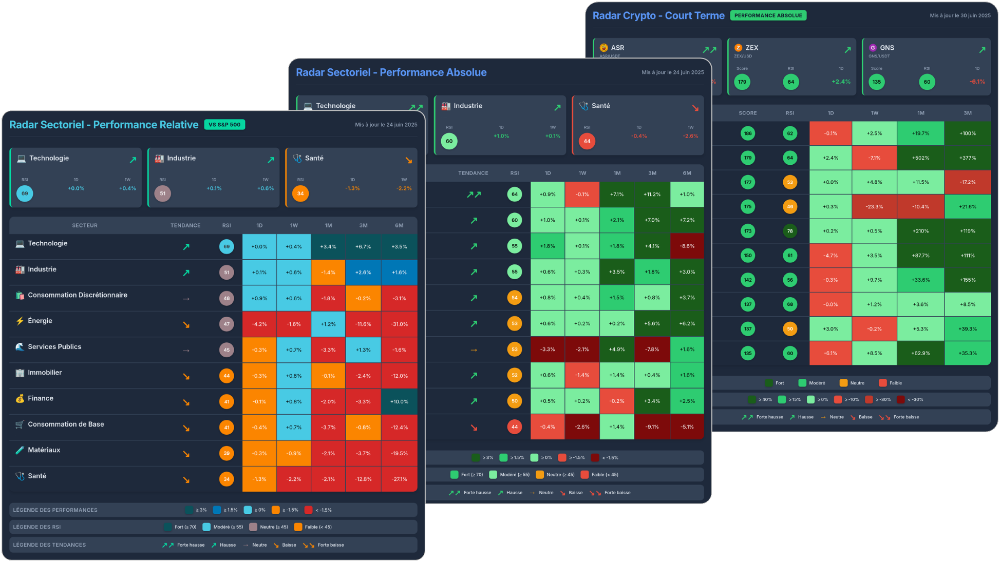 Exemple dashboard sectoriel