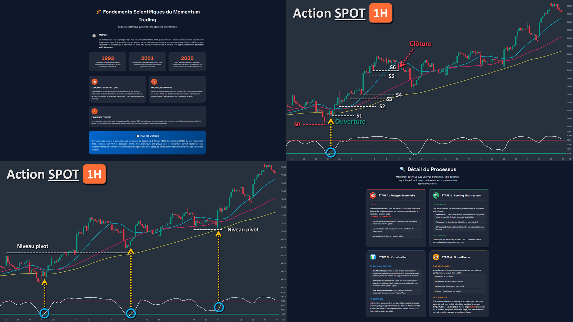 Interface de l'espace abonné complet