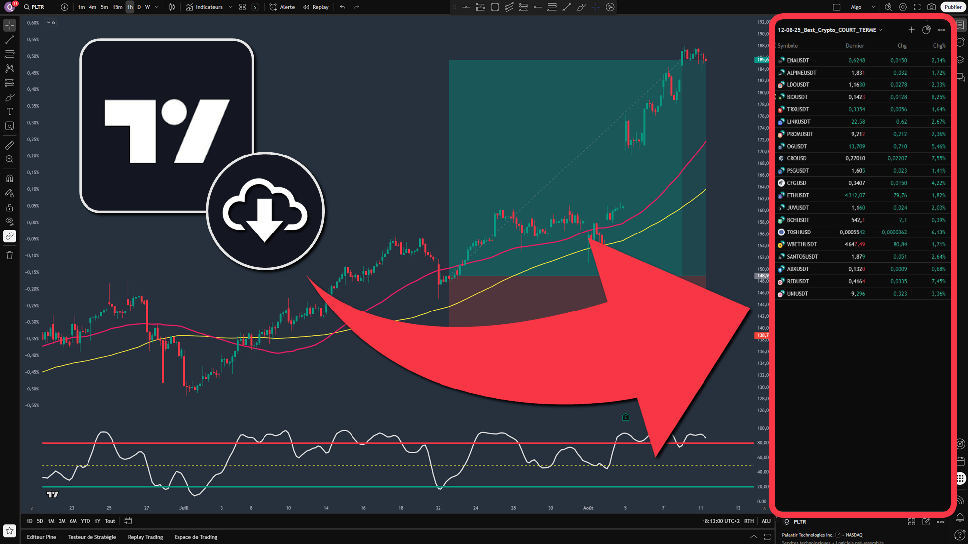 Illustration watchlist TradingView